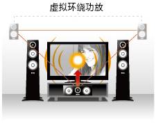 6.更加真实，更加轻便
