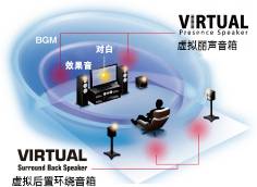 6.更加真实，更加轻便